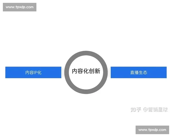体育传播视角下新媒体融合发展与受众互动模式研究