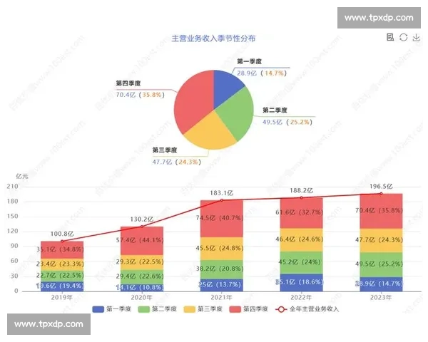 提升企业持续盈利能力的策略与稳定输出管理实践研究