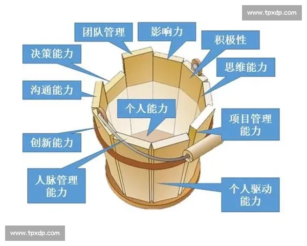 提升个人职场竞争力的关键策略：全面锻炼应变能力与决策智慧