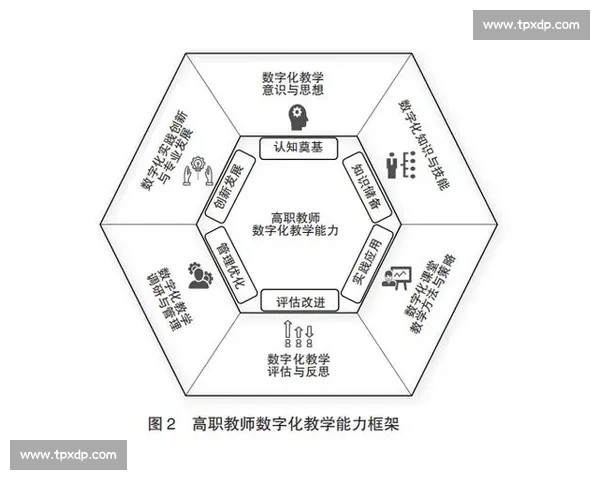 体育职业发展路径与技能提升策略全景研究