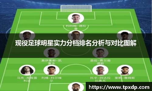 现役足球明星实力分档排名分析与对比图解